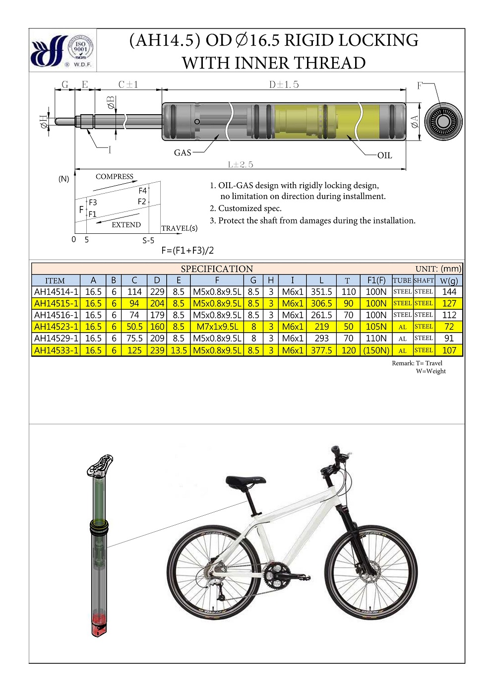 RIGID LOCKING WITH INNER THREAD