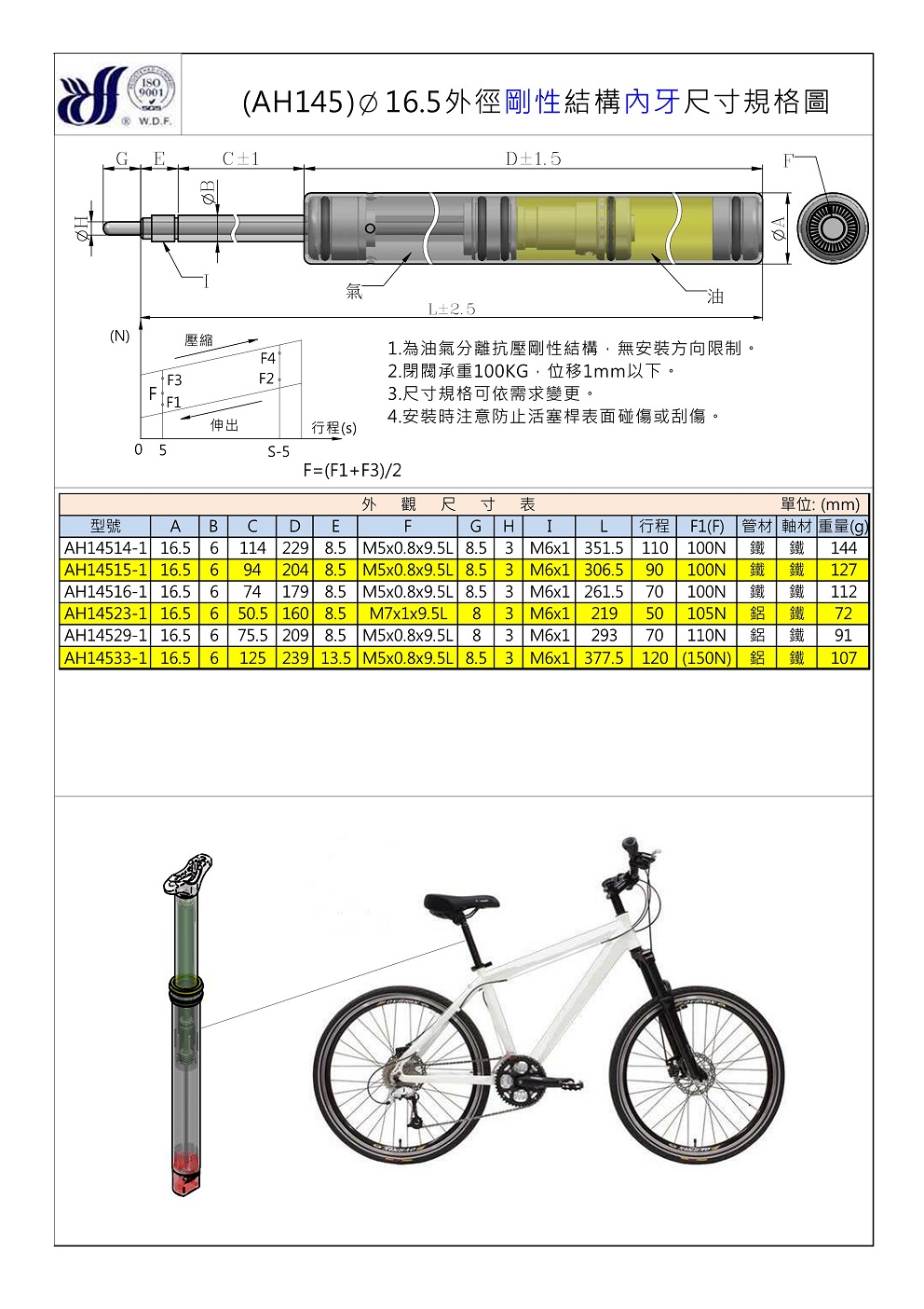 AH145剛性內牙