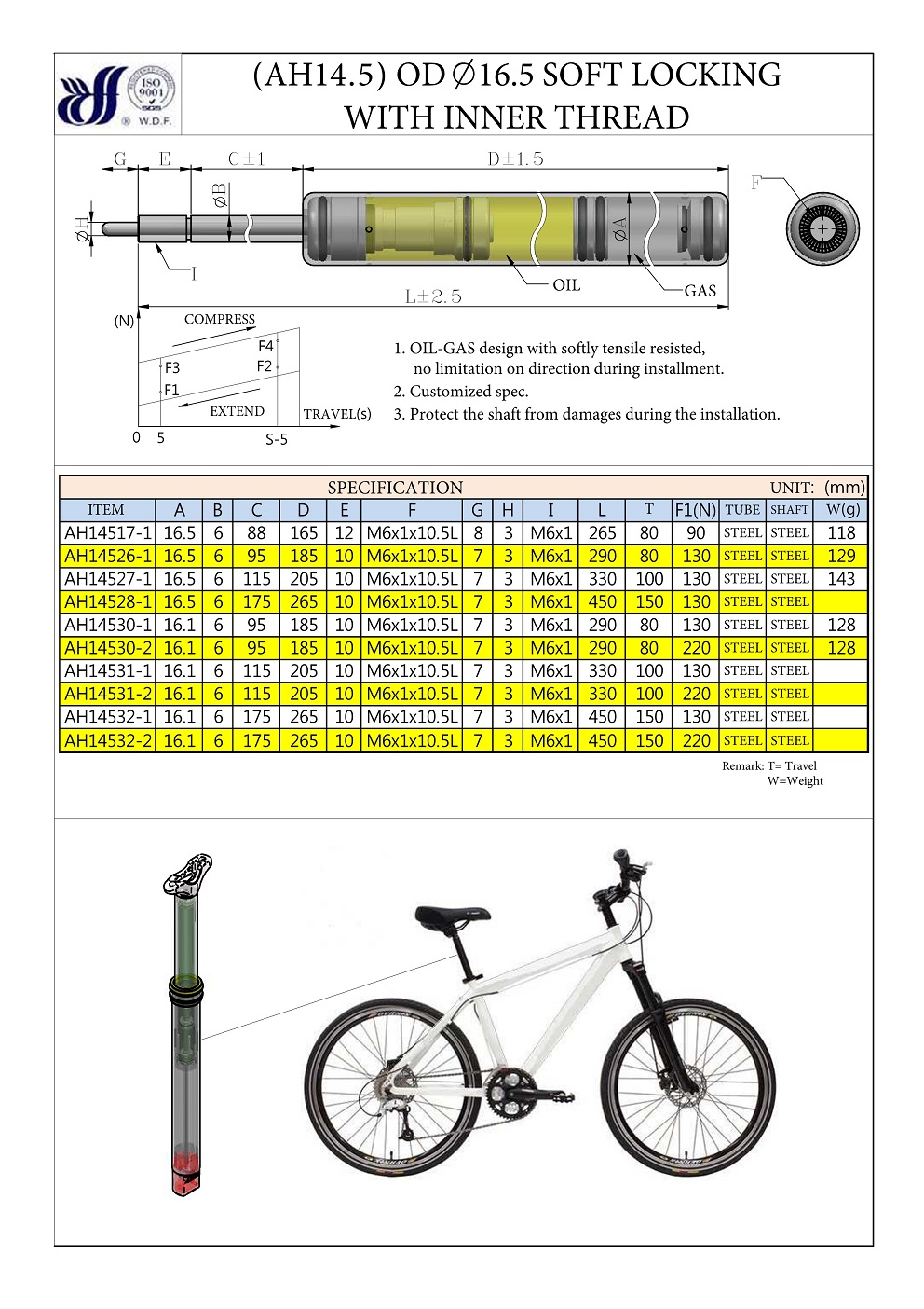 SOFT LOCKING WITH INNER THREAD