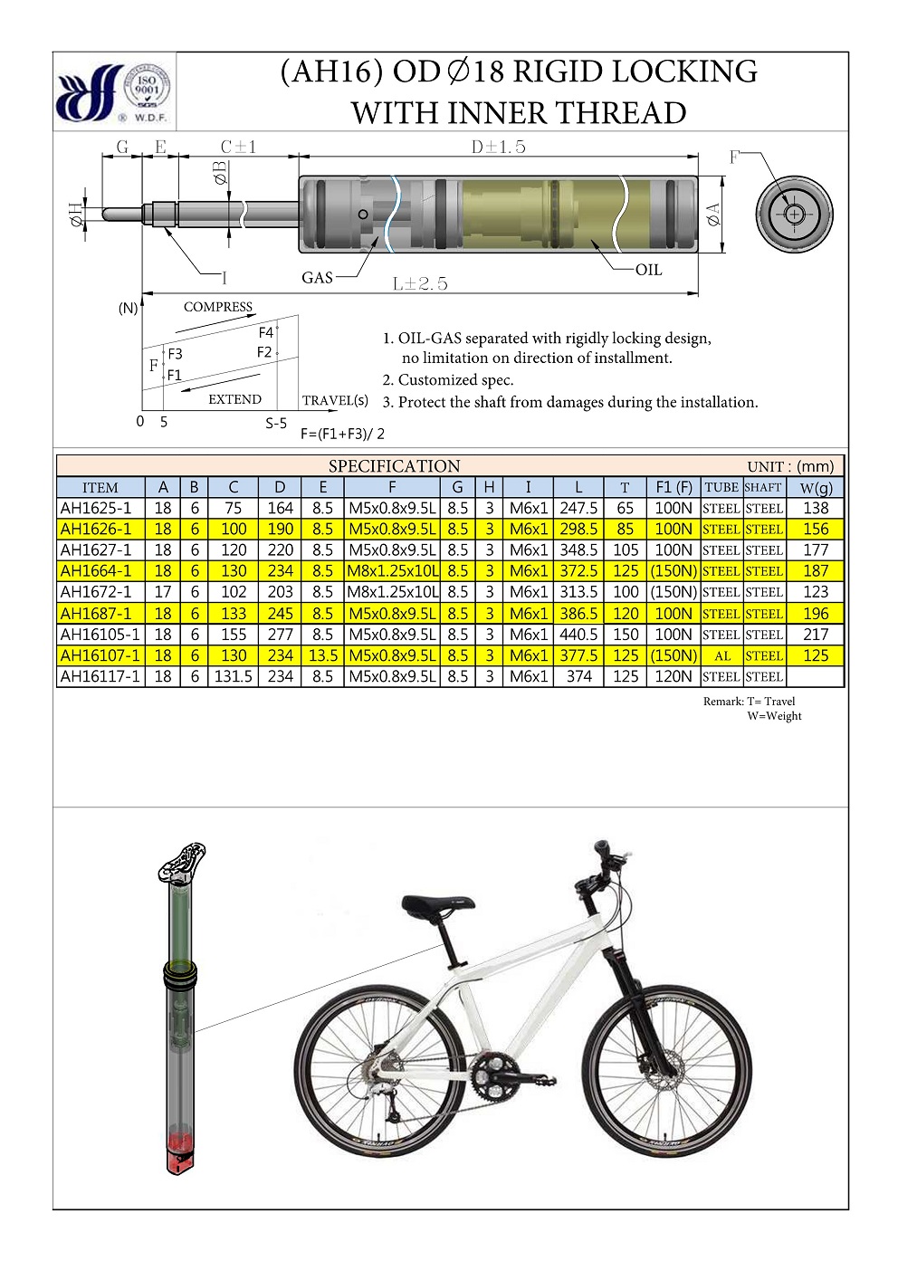 RIGID LOCKING WITH INNER THREAD