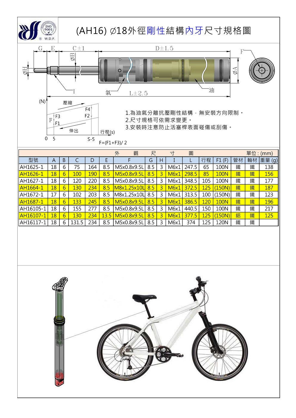 AH16鋼性內牙