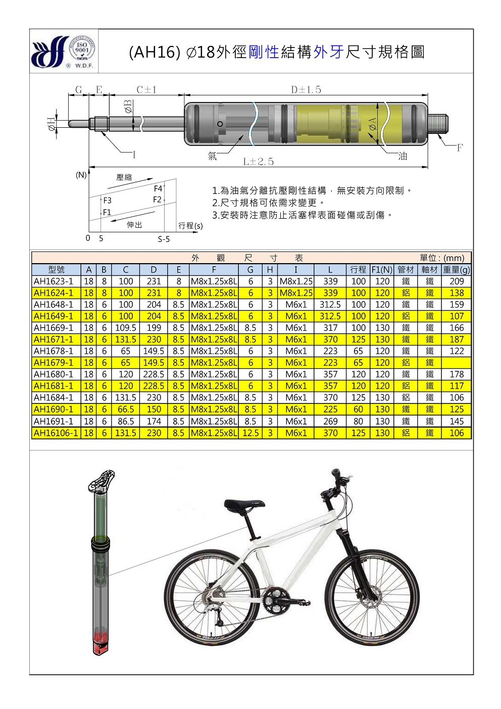 AH16鋼性外牙