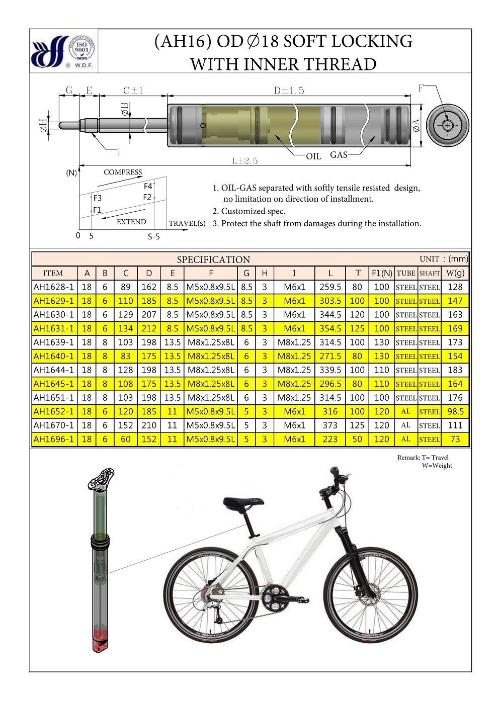 SOFT LOCKING WITH INNER THREAD