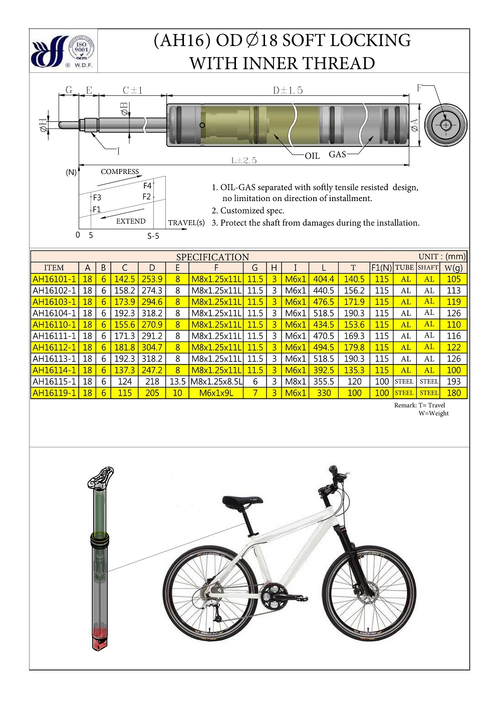 SOFT LOCKING WITH INNER THREAD