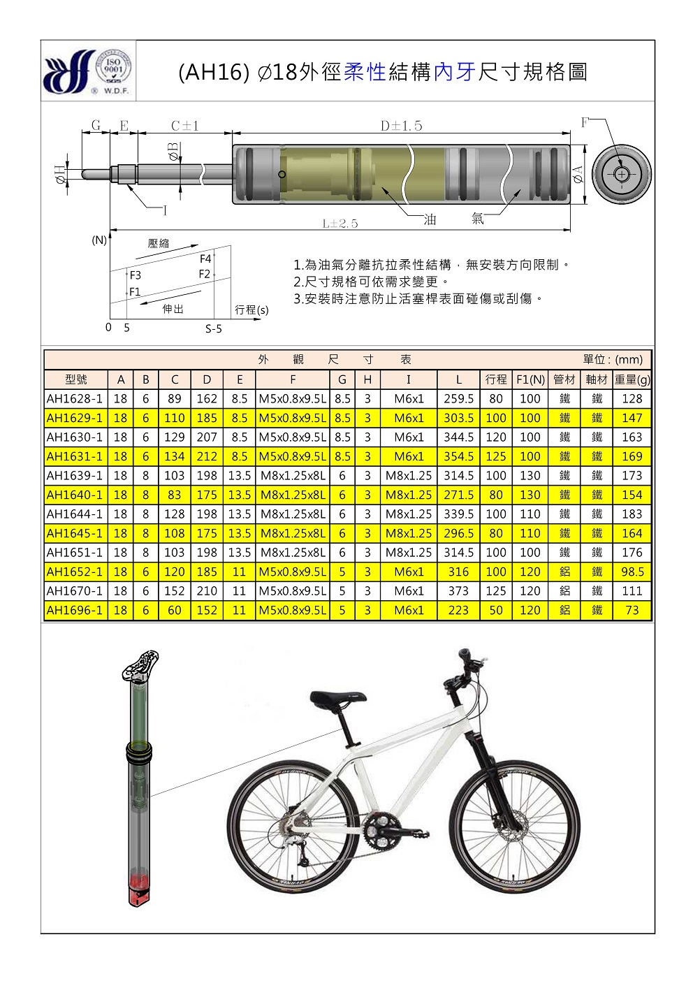 AH16柔性內牙