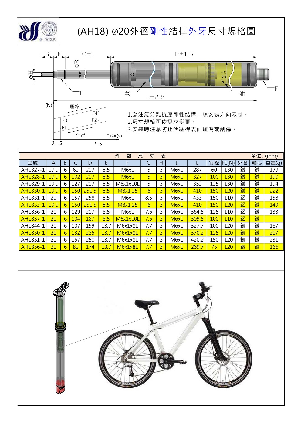 AH18剛性外牙-1